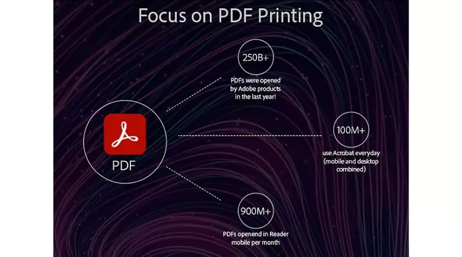 Why choose Adobe Embedded Print Engine? 