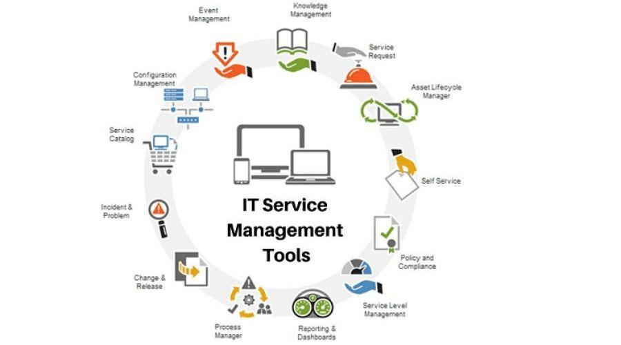 IT management software