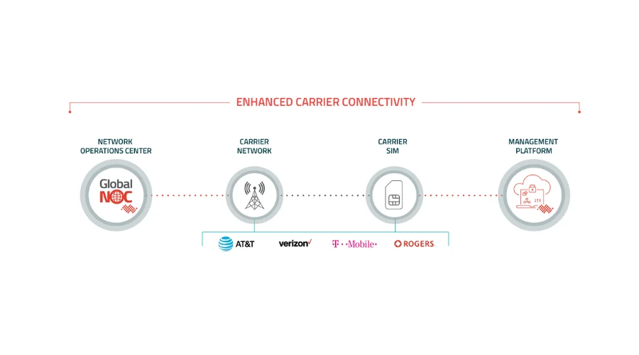 Enhanced Network Connectivity | trendingcult