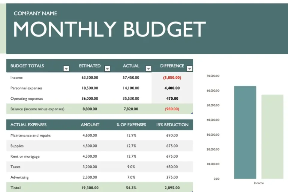 best online budget planner | trendingcult