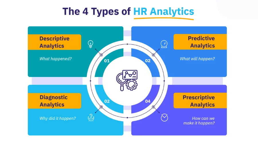 HR Analytics | trendingcult 