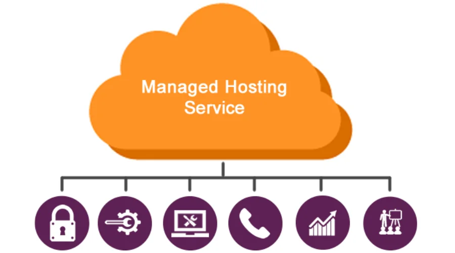 Managed Hosting Services | trendingcult 