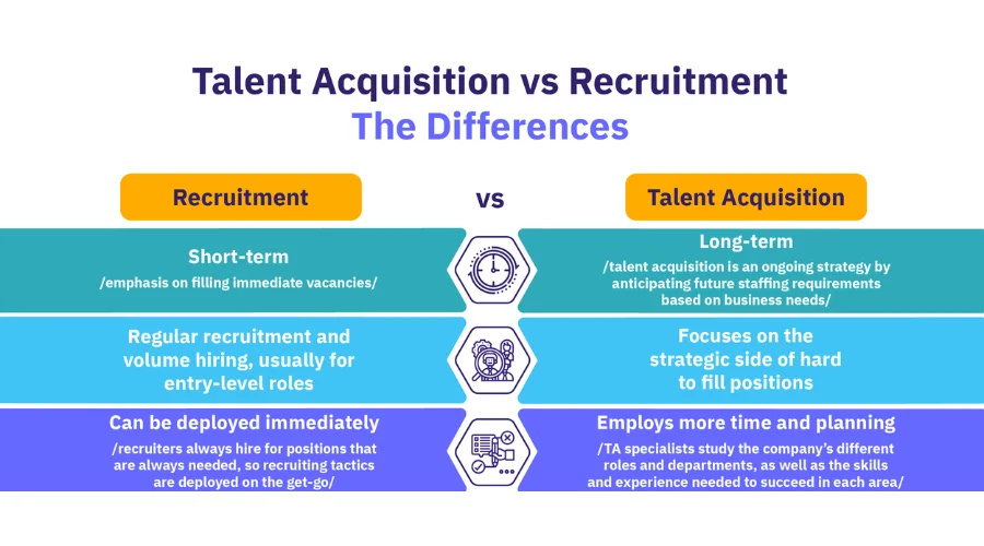 Recruiting & Talent Acquisition | trendingcult 