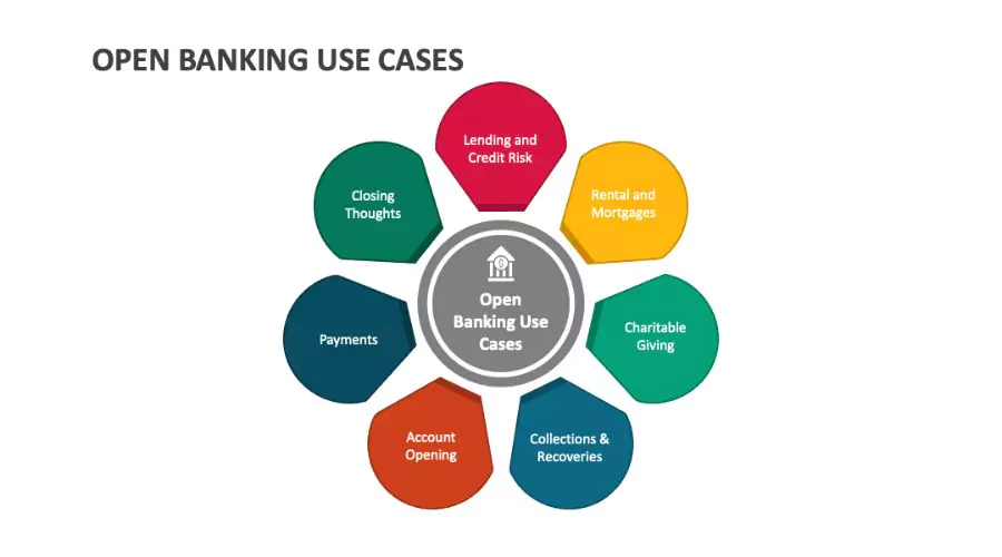 Open Banking Use Cases