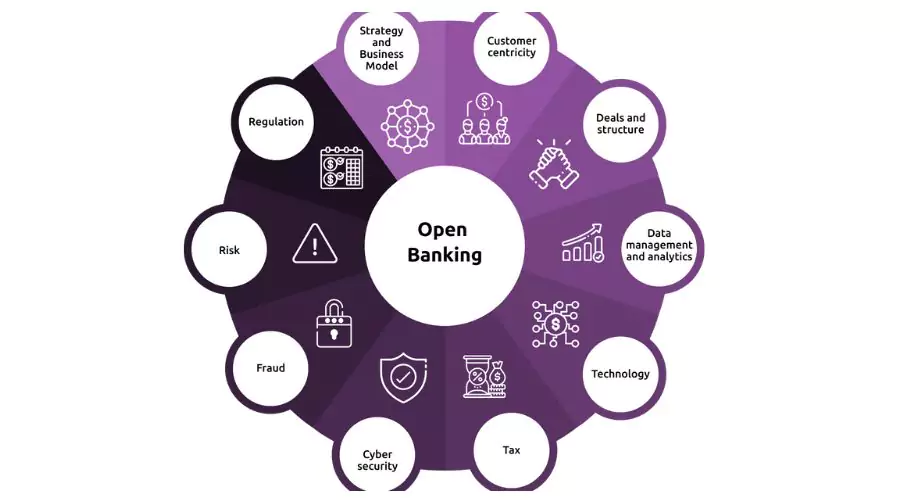 The Benefits of Open Banking