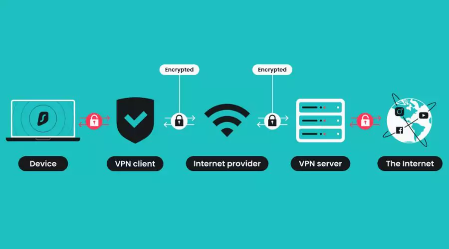 The Benefits of VPN Routers