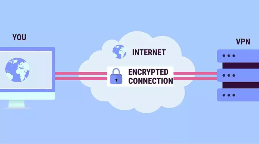 Understanding VPN Routers
