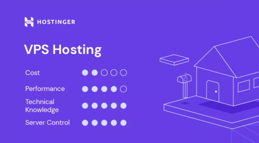 Hostinger VPS Hosting